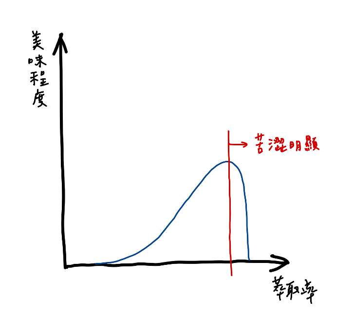 bg 55%